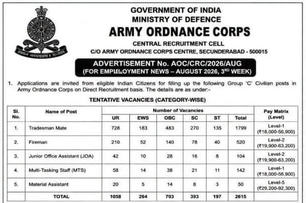 Army AOC Recruitment 2026: Apply Online for 2615 Group C Civilian Posts