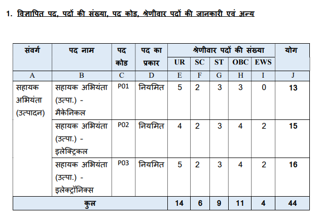 MPPGCL AE Recruitment 2024