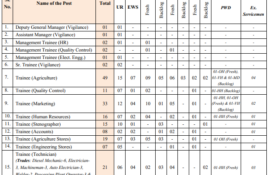 NSCL Recruitment 2024