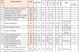 NSCL Recruitment 2024