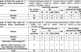 SIDBI Officer Recruitment 2024