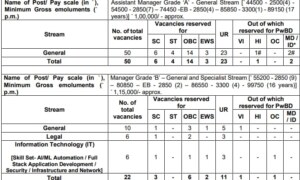 SIDBI Officer Recruitment 2024