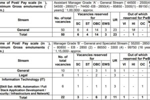 SIDBI Officer Recruitment 2024