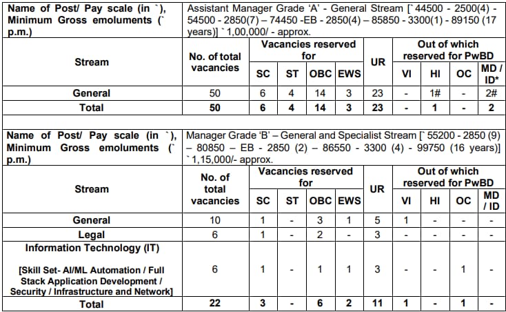 SIDBI Officer Recruitment 2024